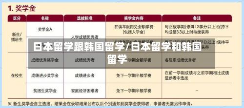 日本留学跟韩国留学/日本留学和韩国留学-第3张图片