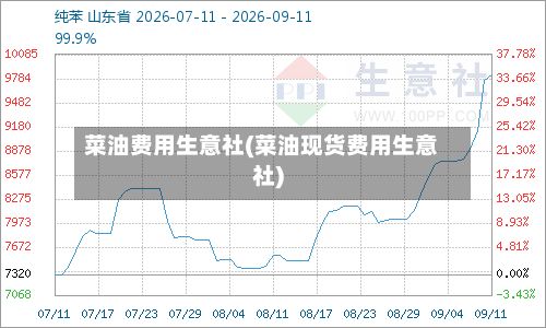 菜油费用生意社(菜油现货费用生意社)-第2张图片