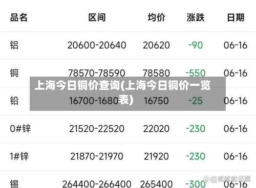 上海今日铜价查询(上海今日铜价一览表)-第3张图片