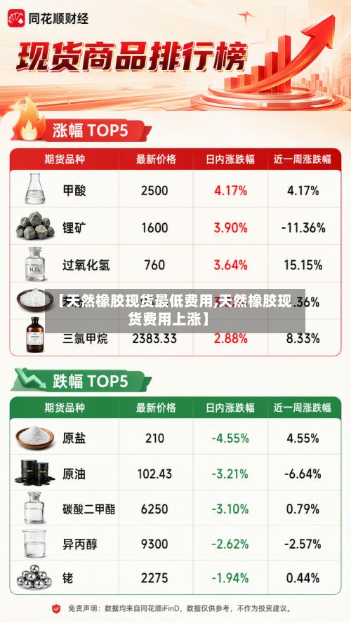 【天然橡胶现货最低费用,天然橡胶现货费用上涨】-第2张图片