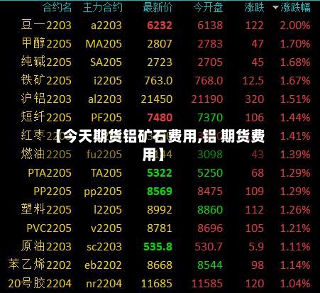 【今天期货铝矿石费用,铝 期货费用】-第2张图片