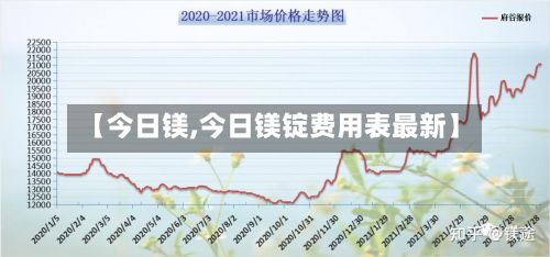 【今日镁,今日镁锭费用表最新】-第3张图片