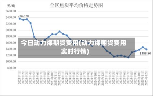 今日动力煤期货费用(动力煤期货费用实时行情)-第3张图片