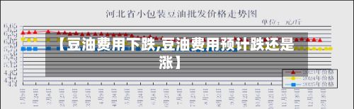 【豆油费用下跌,豆油费用预计跌还是涨】