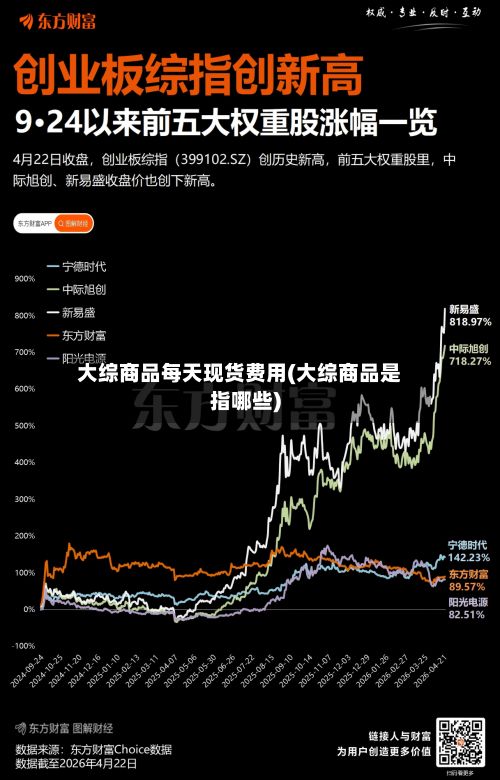 大综商品每天现货费用(大综商品是指哪些)