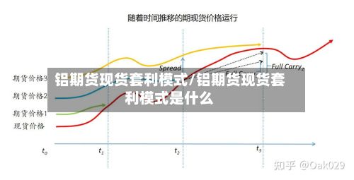 铝期货现货套利模式/铝期货现货套利模式是什么-第2张图片