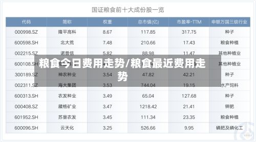 粮食今日费用走势/粮食最近费用走势-第2张图片