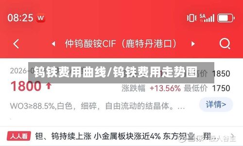 钨铁费用曲线/钨铁费用走势图