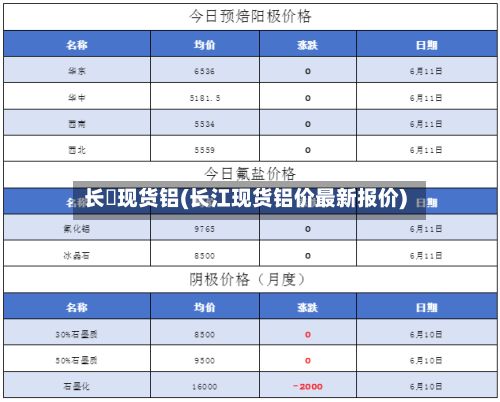 长冮现货铝(长江现货铝价最新报价)-第3张图片