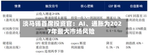 淡马锡首席投资官：AI、通胀为2027年最大市场风险-第2张图片