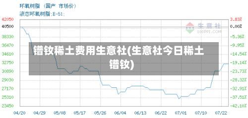 镨钕稀土费用生意社(生意社今日稀土镨钕)