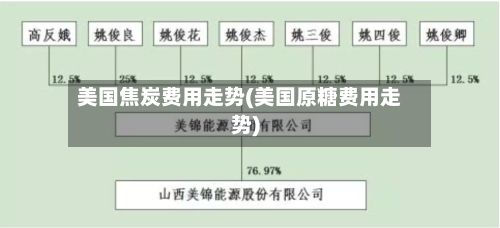 美国焦炭费用走势(美国原糖费用走势)