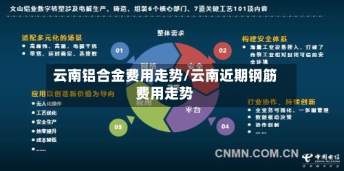 云南铝合金费用走势/云南近期钢筋费用走势-第2张图片