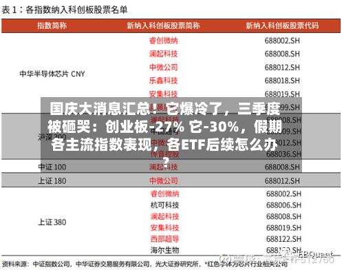国庆大消息汇总！它爆冷了，三季度被砸哭：创业板-27% 它-30%，假期各主流指数表现，各ETF后续怎么办？