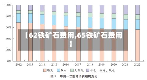 【62铁矿石费用,65铁矿石费用】-第2张图片