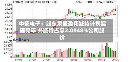 中瓷电子:股东泉盛盈和减持计划实施完毕 共减持占总2.0948%公司股份-第2张图片