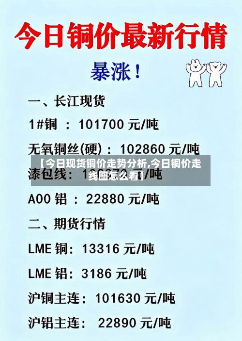 【今日现货铜价走势分析,今日铜价走线图怎么看】
