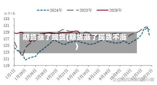 期货涨了现货(期货涨了现货不涨)-第3张图片