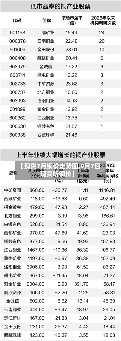 【现货7月铜价走势图,9月7日现货听铜价】-第2张图片