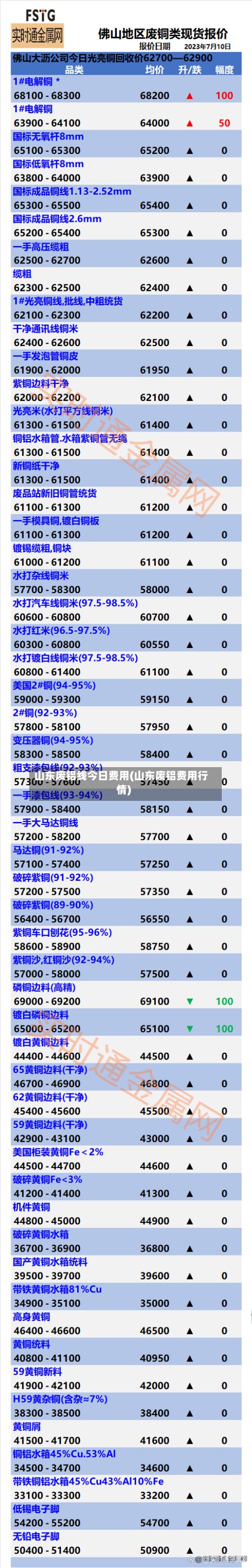 山东废铝线今日费用(山东废铝费用行情)-第2张图片