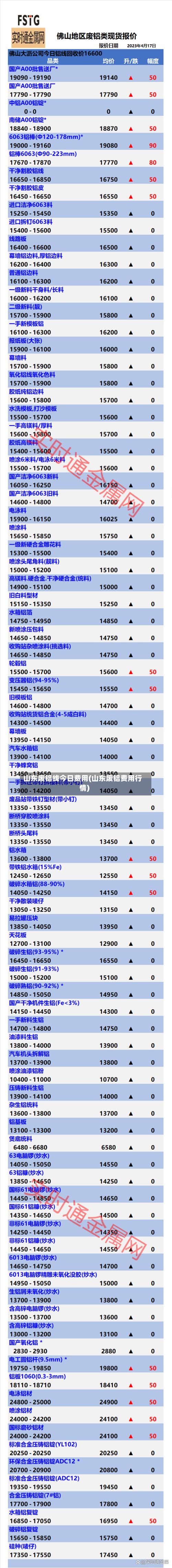 山东废铝线今日费用(山东废铝费用行情)-第3张图片