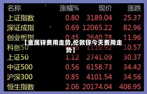 【金属锌费用走势,伦敦锌今天费用走势】-第2张图片