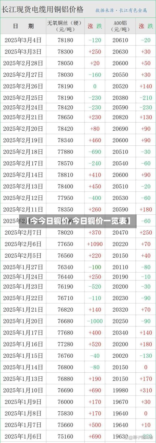 【今今日铜价,今日铜价一览表】