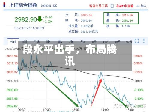 段永平出手，布局腾讯