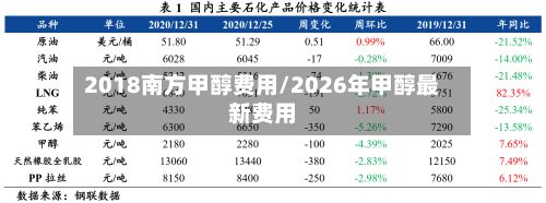 2018南方甲醇费用/2026年甲醇最新费用-第3张图片
