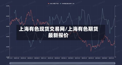 上海有色现货交易网/上海有色期货最新报价-第2张图片