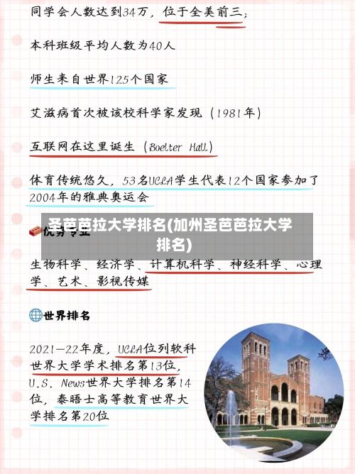 圣芭芭拉大学排名(加州圣芭芭拉大学排名)