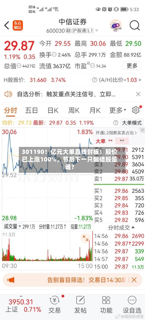 301190！亿元大单直线封板！股价已上涨100%	，节后下一只翻倍股是谁？-第2张图片