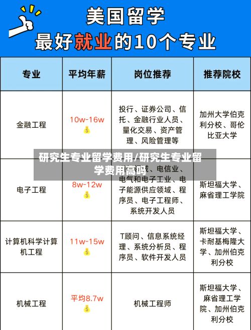 研究生专业留学费用/研究生专业留学费用高吗-第2张图片