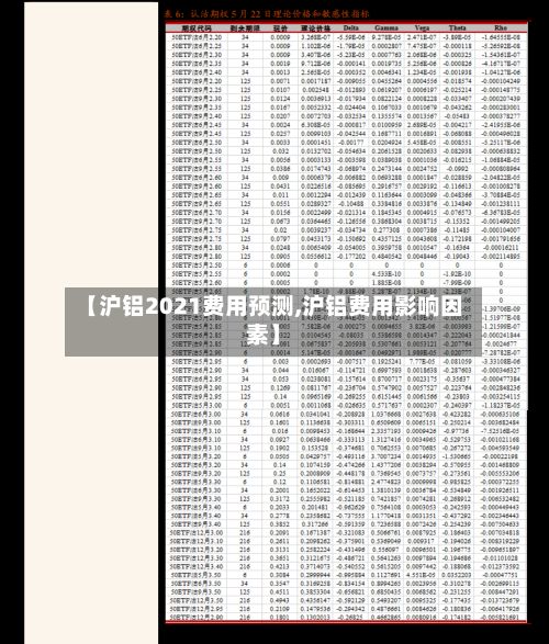【沪铝2021费用预测,沪铝费用影响因素】