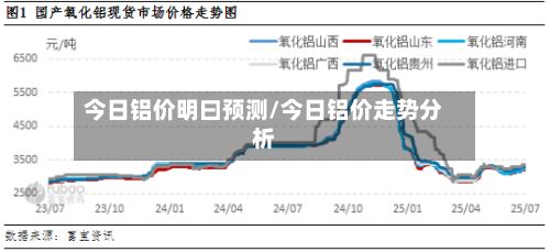 今日铝价明曰预测/今日铝价走势分析