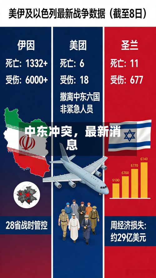 中东冲突，最新消息-第3张图片