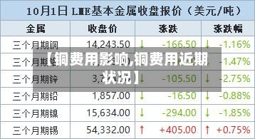 【铜费用影响,铜费用近期状况】-第2张图片