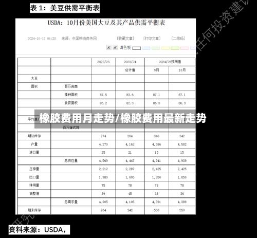 橡胶费用月走势/橡胶费用最新走势-第2张图片