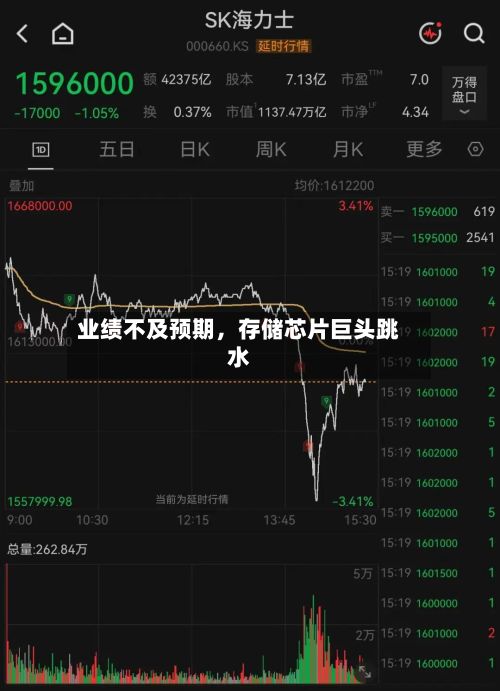 业绩不及预期	，存储芯片巨头跳水-第2张图片