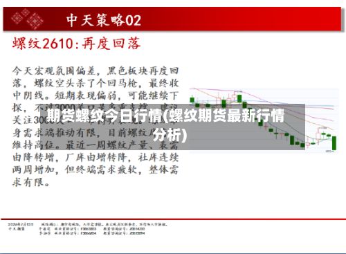 期货螺纹今日行情(螺纹期货最新行情分析)