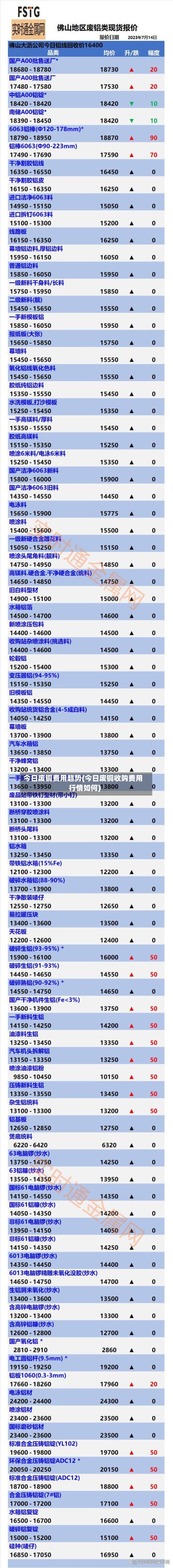 今日废铜费用趋势(今日废铜收购费用行情如何)-第2张图片