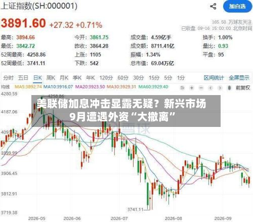 美联储加息冲击显露无疑？新兴市场9月遭遇外资“大撤离	”-第2张图片