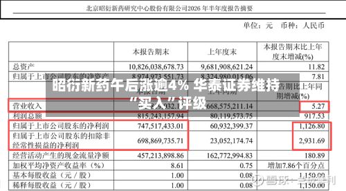昭衍新药午后涨逾4% 华泰证券维持“买入”评级-第3张图片