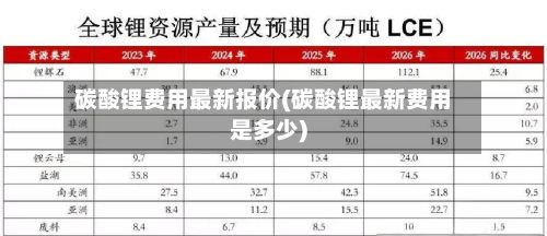 碳酸锂费用最新报价(碳酸锂最新费用是多少)-第3张图片