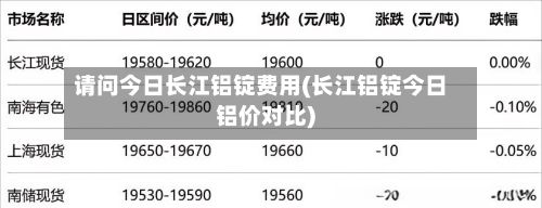 请问今日长江铝锭费用(长江铝锭今日铝价对比)