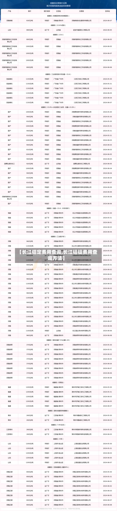 【长江铝定费用查询,长江铝锭费用查询方法】