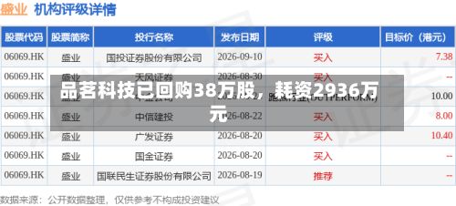 品茗科技已回购38万股，耗资2936万元-第3张图片