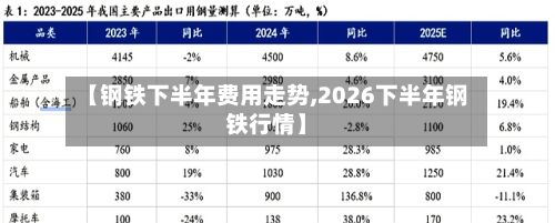 【钢铁下半年费用走势,2026下半年钢铁行情】-第2张图片
