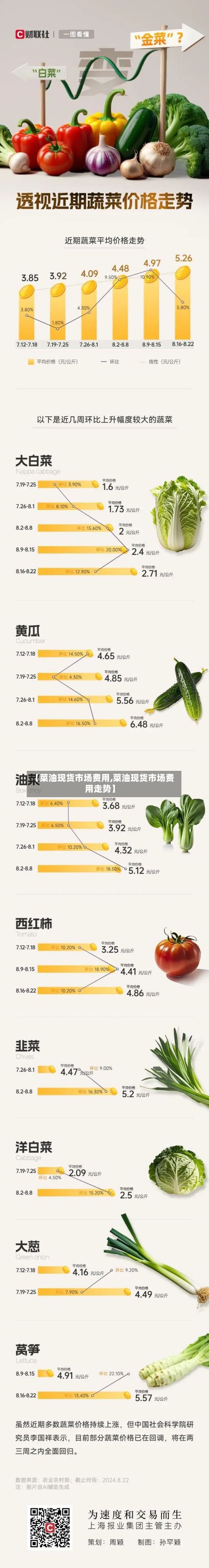 【菜油现货市场费用,菜油现货市场费用走势】-第3张图片
