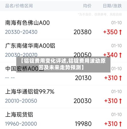 【铝锭费用变化评述,铝锭费用波动原因及未来走势预测】